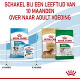 Royal Canin Mini Puppy - 4 kg
