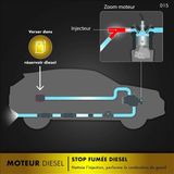 Autoreiniger - Fles - Diesel - Inhoud 250 ml