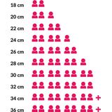 Staub - Cocotte - Rond - Grafietgrijs - 26 cm - 5,25 l