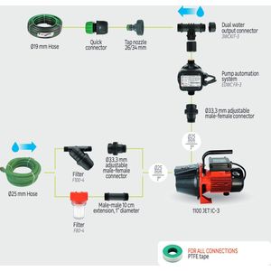 STERWINS - Tuinpomp - 1100 W - debiet 4800 l/h - 4,3 bar - Dompelpomp tuin tot 30 m - Draaggreep