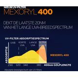La Roche-Posay Anthelios UVmune 400 ultra crème SPF50+ Crème 50ml