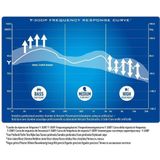 Thrustmaster Y300P Gaming Headset - PS4 + PS3 - Versterkte Prestaties