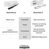 L'Oréal Professionnel - Steampod 3.0 - Haarstylers - Professionele Stoomstijltang