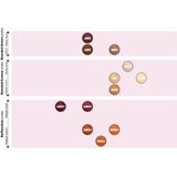 Matrix - SoColor Sync - Haarkleuring - 5MV