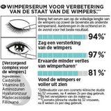 L’Oréal Paris - Clinically Proven Lash Serum - Verzorgend Wimperserum - 2 ml