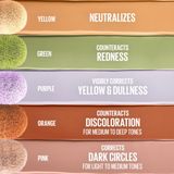 Maybelline - Instant Eraser Concealer - Kleurcorrectie - Green - 26 ml