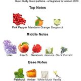 Gucci - Guilty - Deodorant Stick - 75 ml - Houtachtig-Kruidige Geur