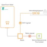 Netatmo Slimme Thermostaat Modulerend -  OpenTherm Cv-ketel