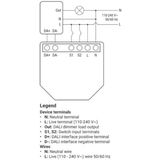 Shelly DALI Dimmer Gen3 Dimactor Bluetooth, WiFi