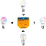Shelly Plus i4 - Slimme Scène Activatie - Wi-Fi Bediening - Bluetooth