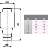 ETI - Diazed DIII - Zekering - Porselein - 35 Amp - Verpakt per 5 Stuks