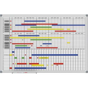 MAUL Maandelijkse/jaarlijkse planner MAULstandard, inclusief toebehorenset, b x h = 900 x 600 mm