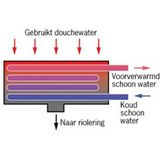 Douchegoot Aco WTW Showerdrain RVS FLENS 80cm Rechts