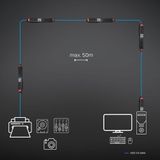 USB Verlengkabel - 3.2 - Zwart - 5 Gbit/s