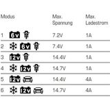 Volautomatische Acculader - 11-Staps - Geschikt voor 6V en 12V - IP65