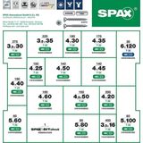 SPAX Montagekoffer L-BOXX - Schroevenset met 16 Afmetingen - Robuuste Kunststof Koffer