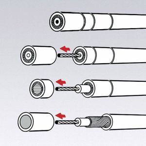 Knipex 16 60 05 KOAX Kabelstripper Geschikt voor Coaxkabel 4 tot 12 mm RG58, RG59, RG62