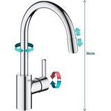 GROHE QuickFix Feel 1-gats Keukenkraan met Uittrekbare Mousseur Chroom