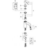 GROHE Eurosmart Cosmopolitan Wastafelmengkraan M-Size, 2339800E