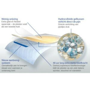 Hansaplast - Blaarpleisters Klein - Medisch Hulpmiddel - 6 Stuks - Waterproof