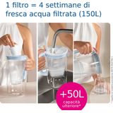 Filter voor Kruik met Filter Brita Pro All in 1 6 Stuks