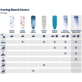 Leifheit strijkplankovertrek Thermo Reflect Glide & Park Universeel - Air Board - blauw - max. tot 140 x 45 cm