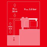 Einhell Hauswasserwerk GE-AW 1246 N FS, 4600 l/h max. Fördermenge