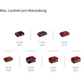 Akku-Lampe TC-CL 18/350 Li - Solo