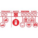 Brennenstuhl - Secure-Tec Stekkerdoos - Zwart - 3 Meter - 8 Contacten