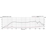 Visaton VS-FR13WP/S Zoutwaterbestendige Full-range Luidspreker 13 cm (5") 4 Ohm