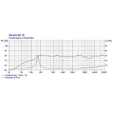 Visaton BF 45 - 4 Ohm 1.8 inch 4.5 cm Breedband-luidspreker 4 W 4 Ω Zilver Aluminium membraan