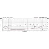 Visaton - W 130 - Woofer - 13 cm - 4 Ohm - Polypropyleen Membraan