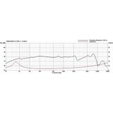 Visaton - KT 100 V 4 - Woofer - 10 cm - 4 Ohm - Laag Resonantiefrequentie