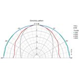 Visaton DL 8 ES 10W Zilver Luidspreker