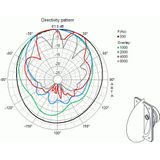 Visaton Inbouw Speaker - Krachtig en Stijlvol