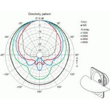 Visaton Inbouw Speaker - Krachtig en Stijlvol