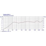 Visaton Inbouw Speaker - Krachtig en Stijlvol