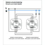 Kopp - Paris - Dubbele Wisselschakelaar - Mat Zwart - Thermoplast - 2 Knoppen