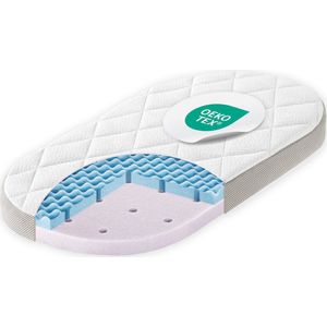 JULIUS ZÖLLNER Wiegmatras Dr. Lübbe Premium 47 x 82 cm