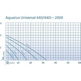 OASE Aquarius 36975 Waterspeelpom - Universee - 60 - Vijverpom - Waterspe - Tuin