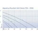 Oase Aquarius Fountain Set Classic 1000