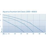 Aquarius Classic 3000  - Waterspeelpom - Vijverpom - Energiebesparende Pomp