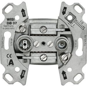 WISI DB 07 (Antenne aansluiting), Antennekabel