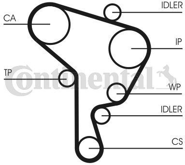 CONTITECH Waterpomp + Distributieriem Set VW,AUDI,SKODA CT946WP2 038121011A,038121011AV,038198119F Waterpomp+Tandriemen 038109119,038109119B