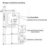 JUNG - Universal Tastdimmer - LED - Binnengebruik - Compatibel met Accessoires