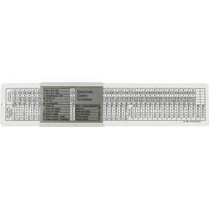 Spoedmeter voor het meten van Metrische en WW/Inch draad van Schroeven Spoedmeter voor het meten van Metrische en WW/Inch draad van Schroeven