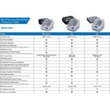 OMRON - M2 - Bloeddrukmeter - Wit - Inclusief Medium Manchet