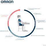 OMRON X4 Connect - Bovenarm Bloeddrukmeter - AFib-detectie - Bluetooth-verbinding - Intelli Wrap-manchet 22–42 cm