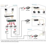 LevelOne FVS-3800 netwerk media converter 100 Mbit/s Grijs