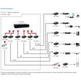 LevelOne GVT-2001 netwerk media converter 1000 Mbit/s 850 nm Multimode Zwart